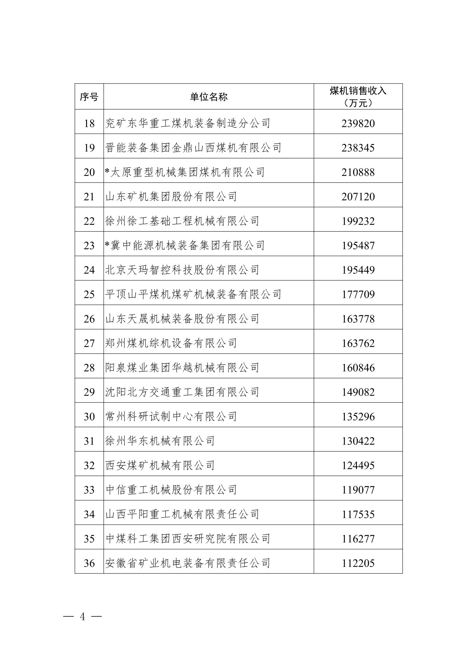 关于公布2022年度中国煤炭机械工业“50强”企业的通知