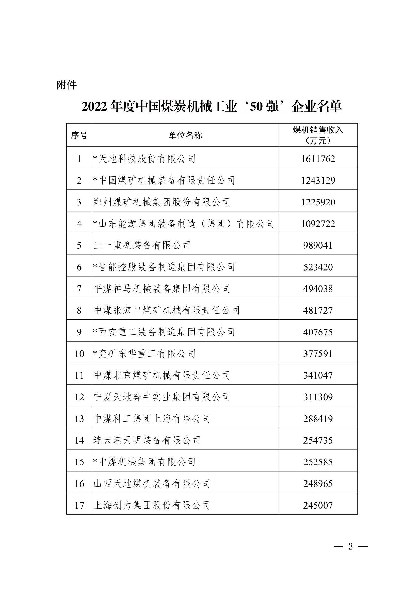 关于公布2022年度中国煤炭机械工业“50强”企业的通知