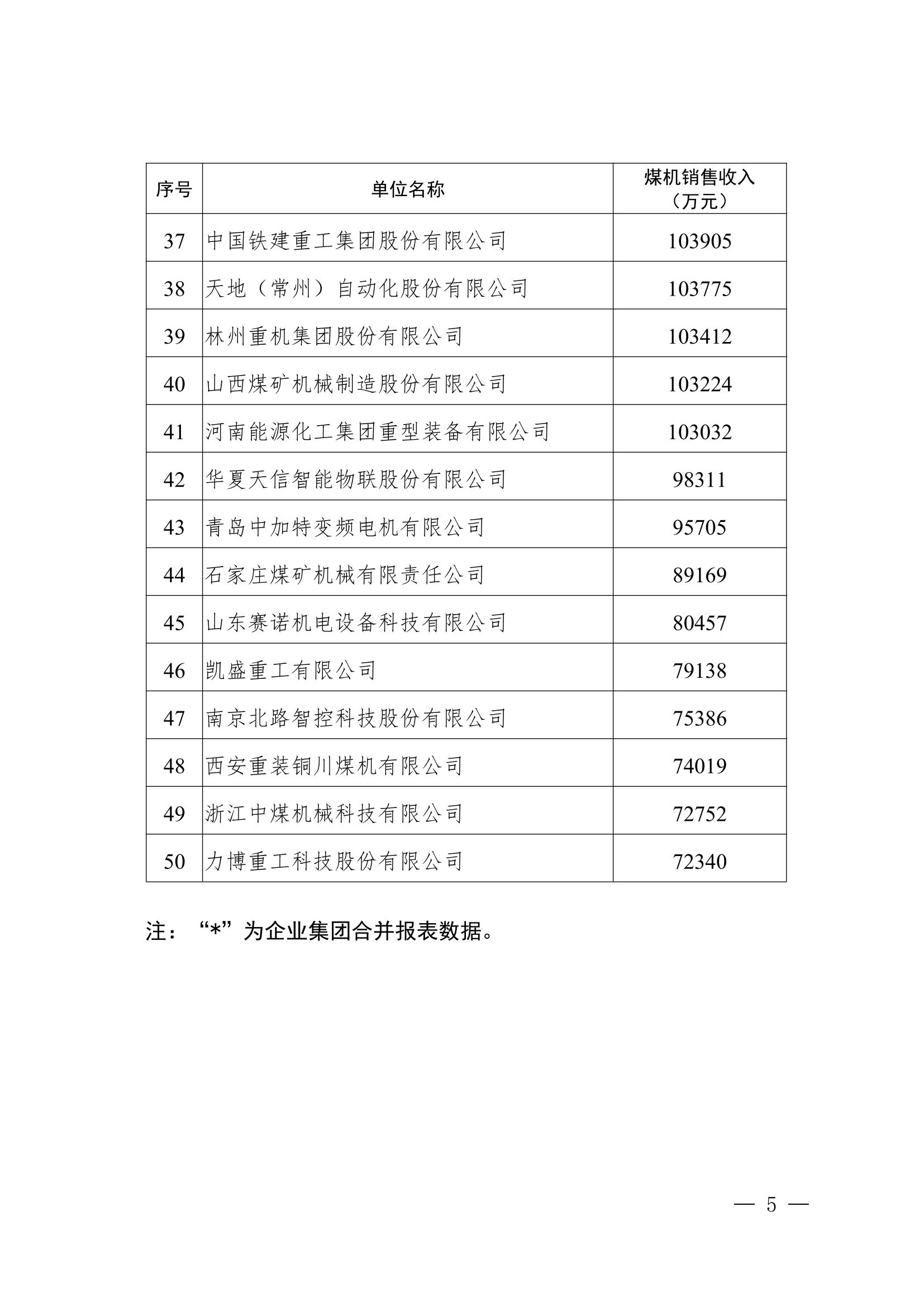 关于公布2022年度中国煤炭机械工业“50强”企业的通知